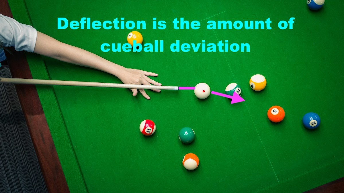 Pool player demonstrating cue ball deflection with billiard balls on green table.